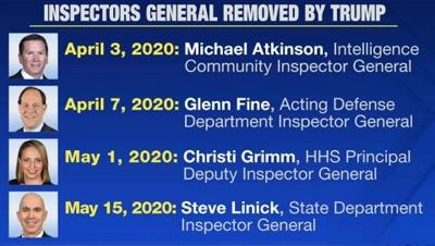 Trump Fires Four Inspectors General In Two Months - Watch Video News